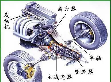 二手车评估技巧离合器检测