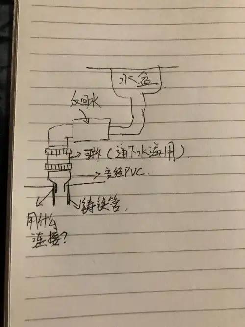 老房子厨房下水道解决反水反味