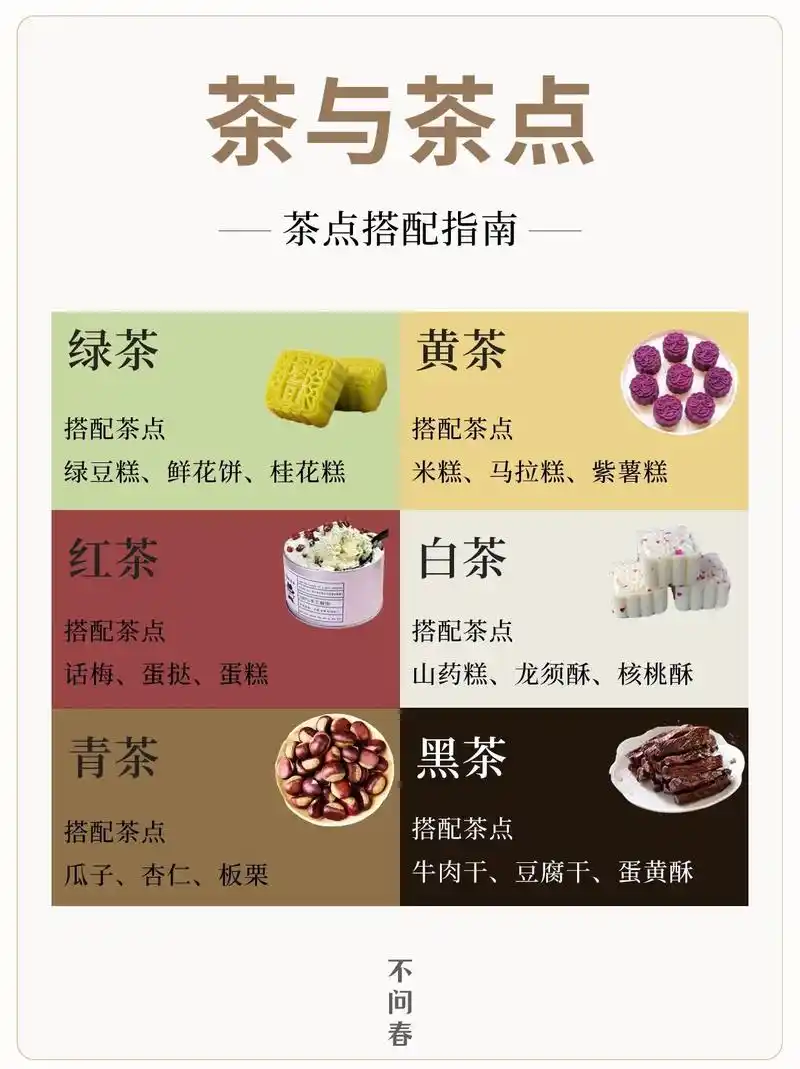 今天这七张图就来聊聊六大茶类该如何搭配茶点