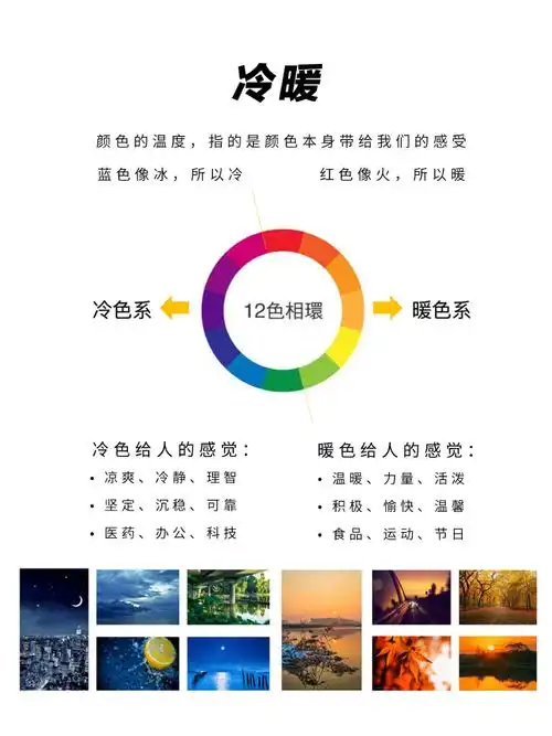 清楚自己适合颜色的冷暖,明度(深浅),纯度(饱和度)和对比度(明度对比