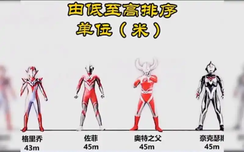 历代奥特曼身高大比拼你知道迪迦奥特曼身高多少吗