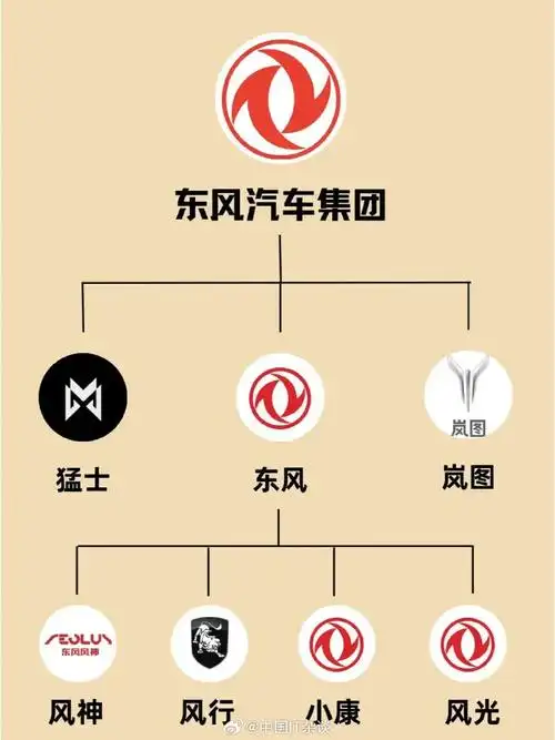 国产汽车品牌的关系,看完这张图基本搞明白了!#新能源汽车