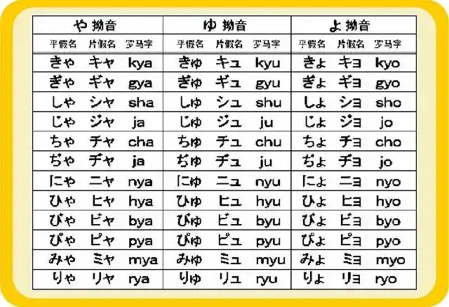 【日语学习】这36个拗音你真的会读吗?
