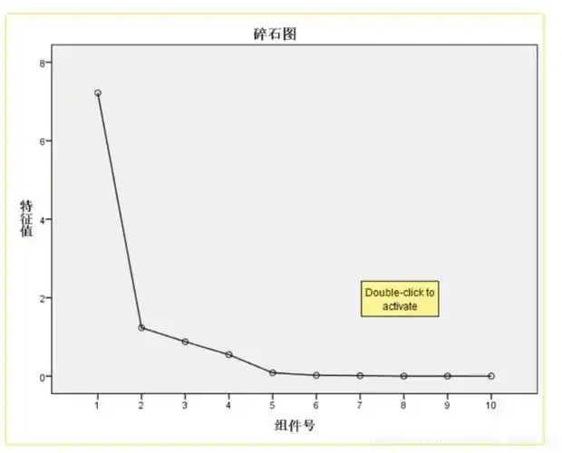 数学建模(10)——主成分分析法
