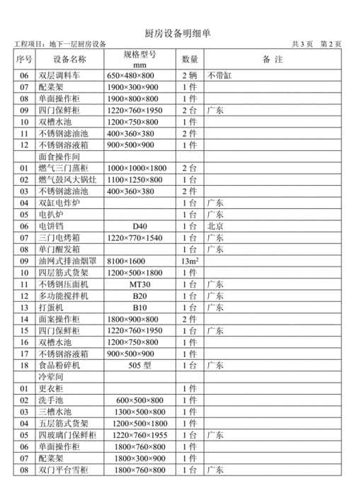厨房设备明细单.doc 7页