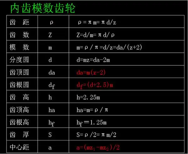 各种类型齿轮参数的计算公式