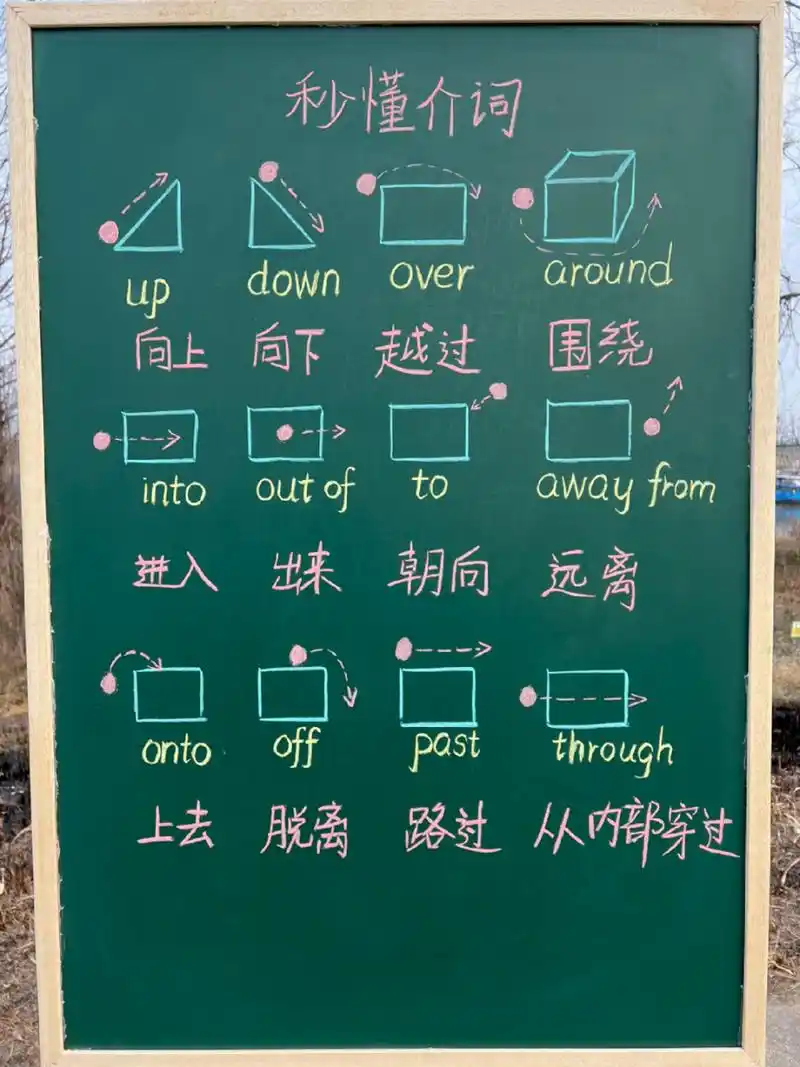秒懂方位介词简笔画(平面图形) 今日分享英语中方位介词简笔画,课堂上