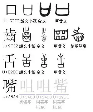 嘴的甲骨文怎样写