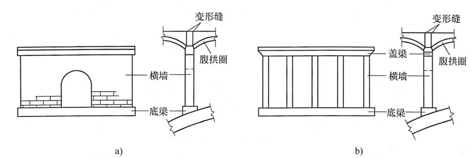 67拱桥构造_桥梁拆除_成都拆除公司