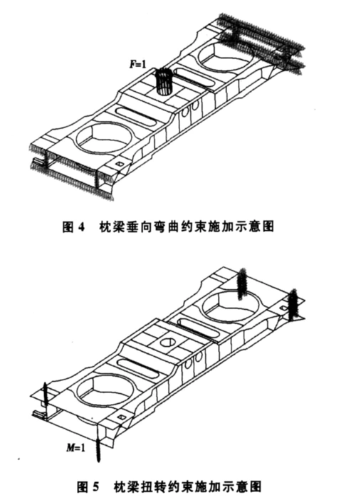 200km_h轨检车枕梁结构研究