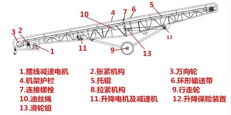 防城港市80公分宽12米长可调正反转皮带输送机lj6