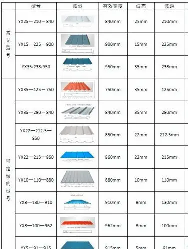 彩钢瓦厂家直销彩钢压型瓦上海彩钢厂家屋面彩钢瓦