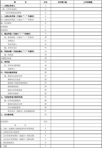 利润及利润分配表空白模板_文档下载