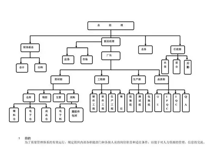 工厂组织架构图