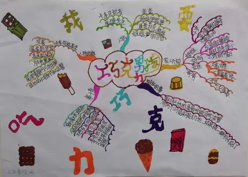 第十九期百班千人读写活动(四)——思维导图