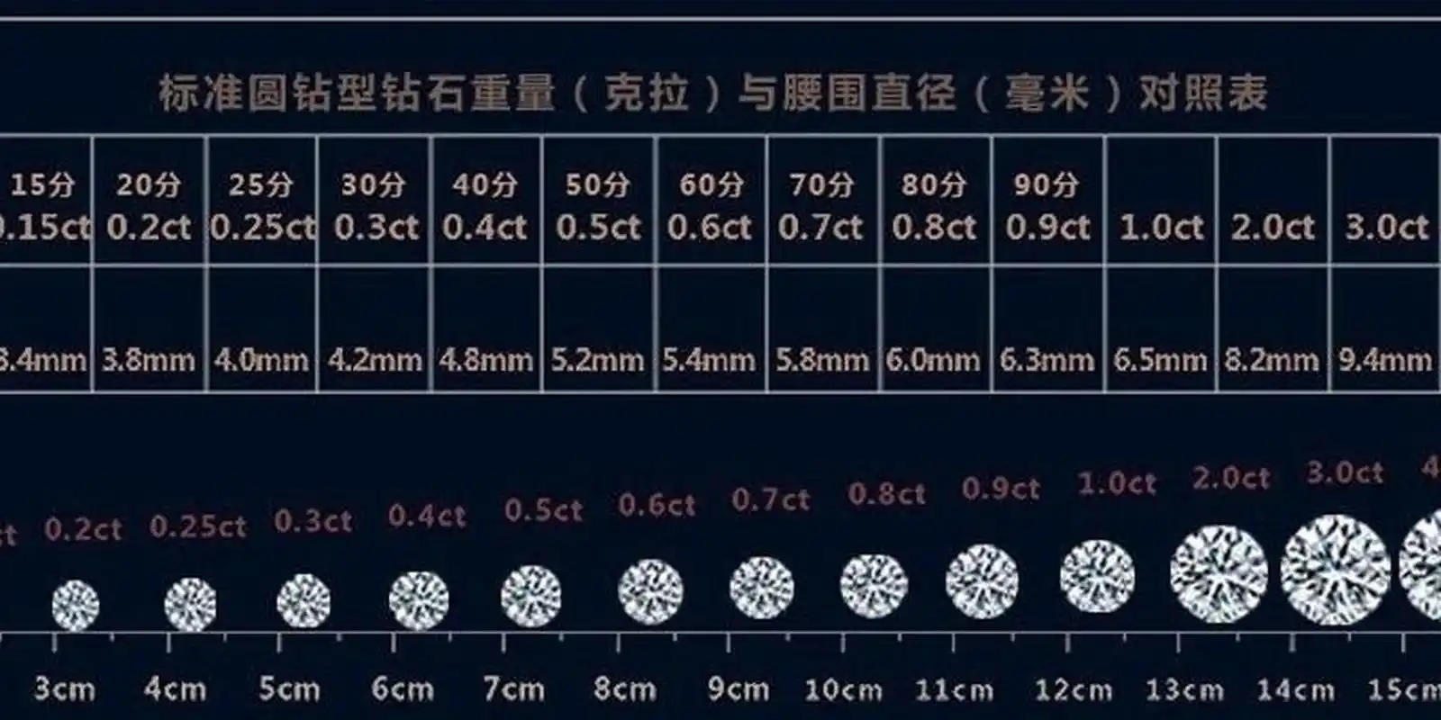 钻石4c标准,钻石小白必看!