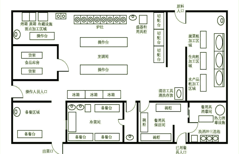 饭 店 食 品 处 第1页 (共2页,当前第1页) 你可能喜欢 厨房设计 餐厅