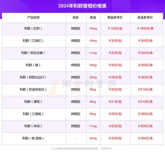 2024年利群天外天香烟价格表查询