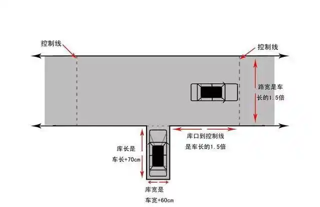 驾照考试能体现驾驶技术吗,比如倒车入库