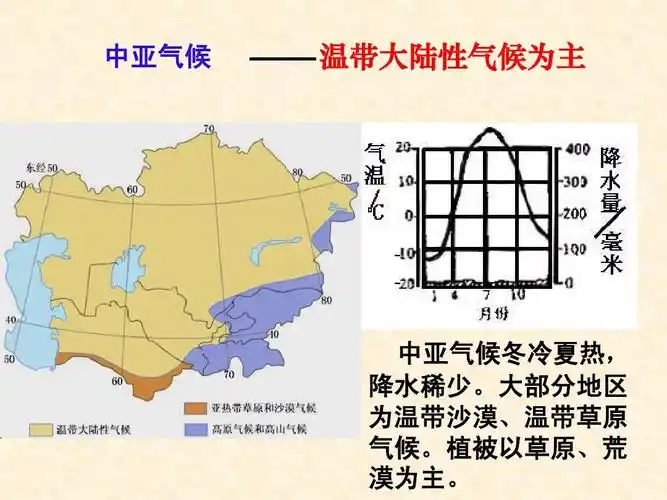 中亚_(高中区域地理复习)答案ppt