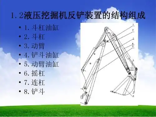 挖掘机铲斗毕业答辩ppt