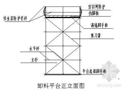 烟台某会展中心落地式卸料平台施工方案