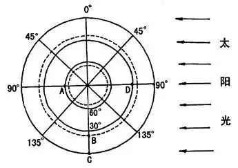 读地球北极俯视图回答下列问题16分