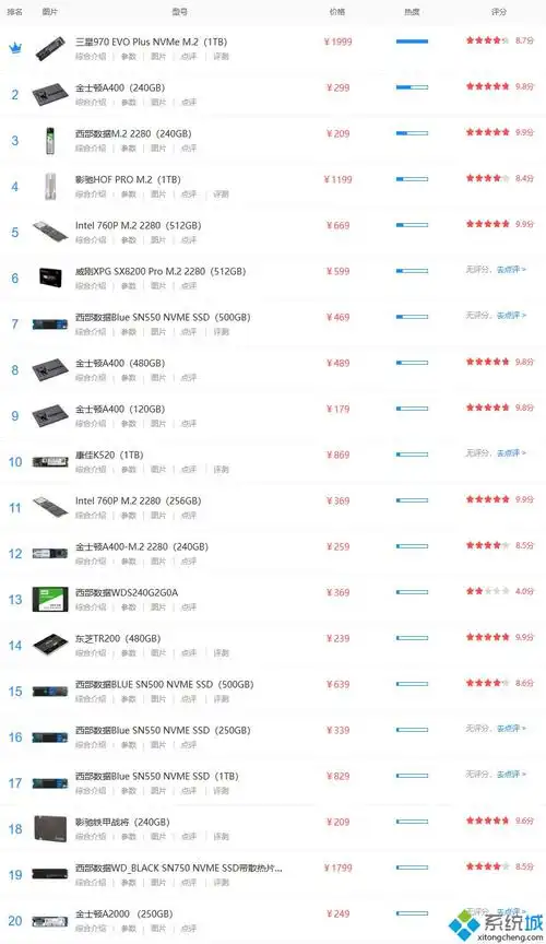 固态硬盘排行_2020固态硬盘排行天梯图