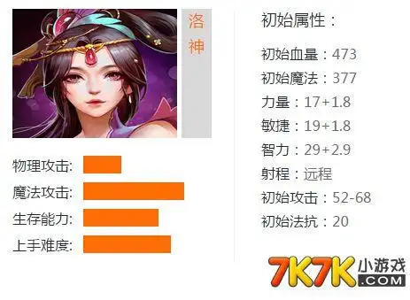 英魂之刃洛神英雄图鉴