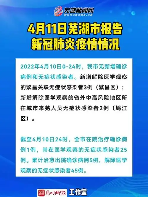 4月11日芜湖市报告新冠肺炎疫情情况