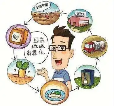 晋安区红庙岭循环经济产业园启动全省首个厨余垃圾处理ppp项目