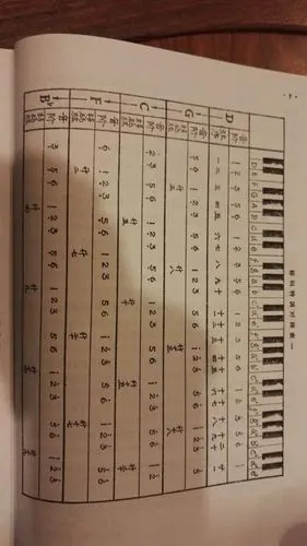 古筝调到除d调以外的其他调式,它的弦序从21号到1号还是按12356排列吗