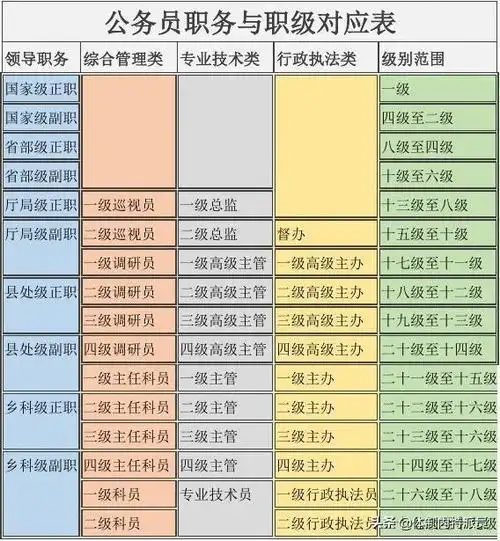 一级行政执法员是什么级别,与科员的区别是什么?