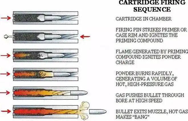 手拿子弹敲底火子弹能不能发射威力够不够打死人