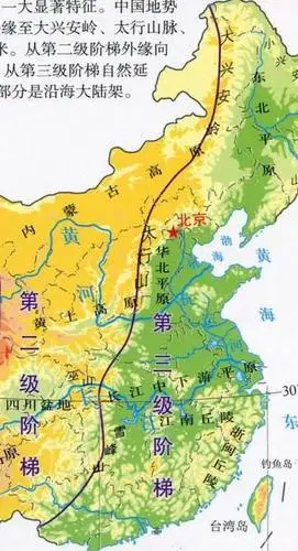 二三阶梯分界线