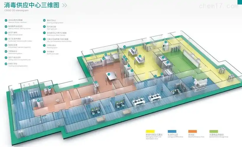 1 亿科牌智慧化消毒供应中心(ai-cssd)