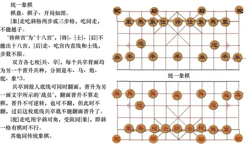 象棋的摆放 象棋的摆放顺序