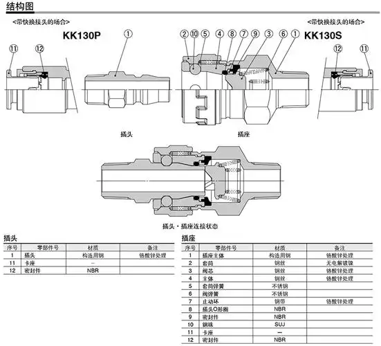 smc 对接式带螺母快插插座,带单向阀,kk130s-80n