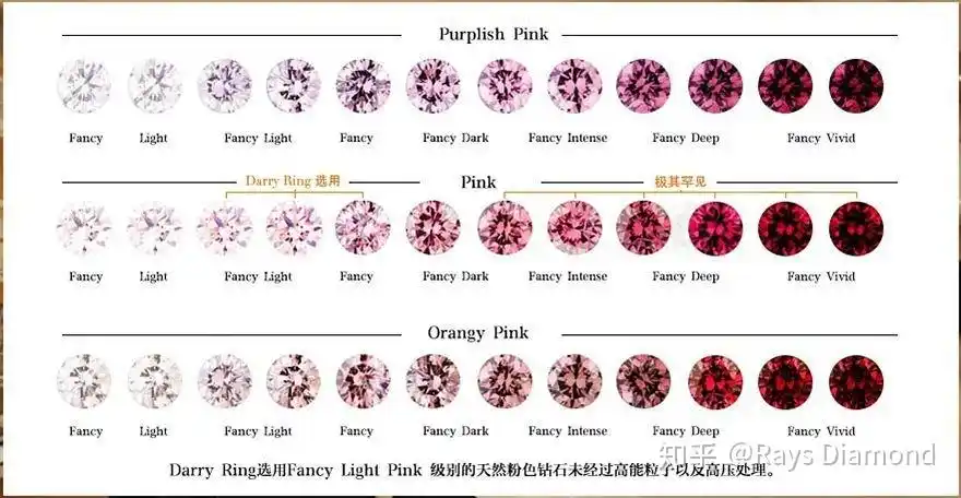 钻石科普篇gia彩色钻石分级体系