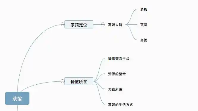 思维导图:茶馆