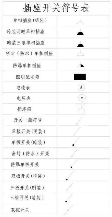 各种插座规格尺寸一览表 教您怎么认识插座符号