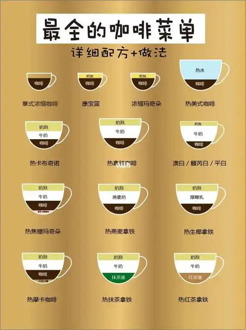 零基础一看就会的咖啡7515咖啡详细配方(三)