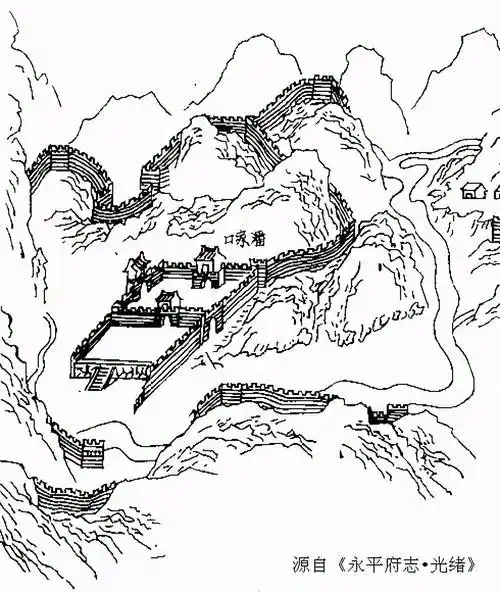 20世纪80年代,据河北省长城考察队调查得知:该城址平面为方形,城墙石