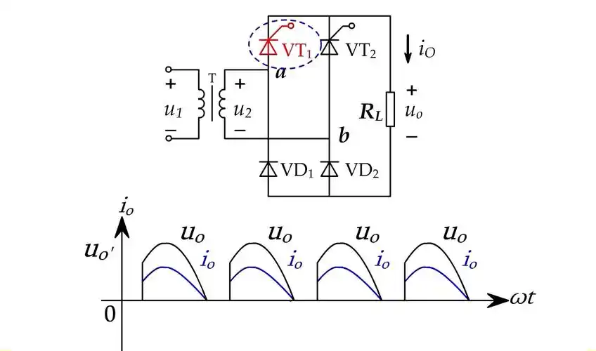 单相半波可控硅整流电路工作原理