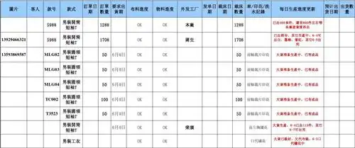 2014年服饰有限公司生产进度表