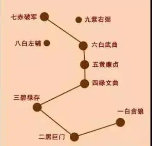 风水之紫白九星