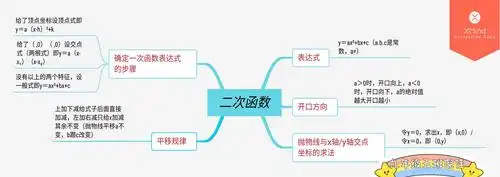 星星微课堂二 二次函数探秘