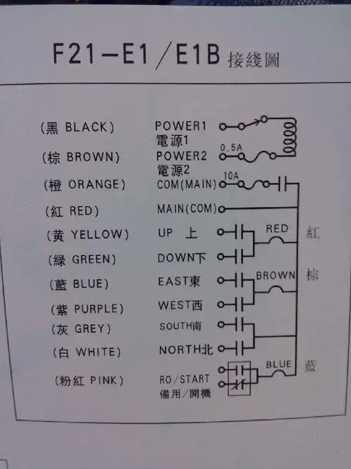 f21-e1b接收器接线问题?