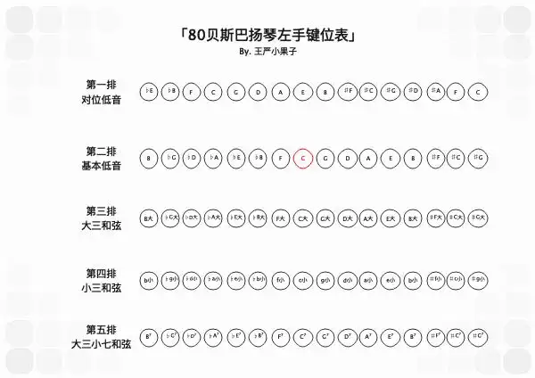 「80贝斯巴扬琴左手键位表」