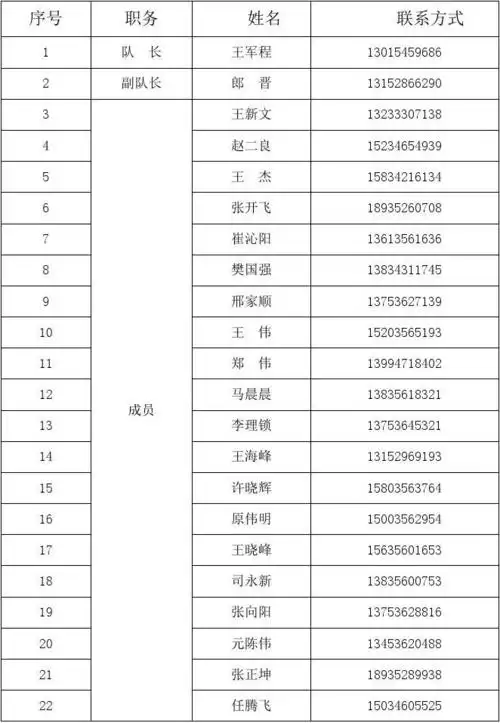 应急救援队伍人员名单